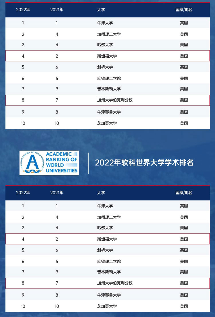 美国三大名校访问学者研究班项目