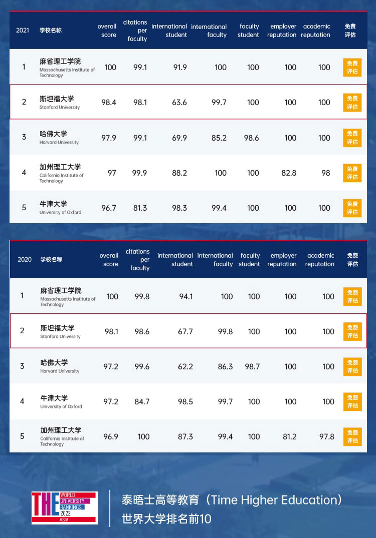 美国三大名校访问学者研究班项目