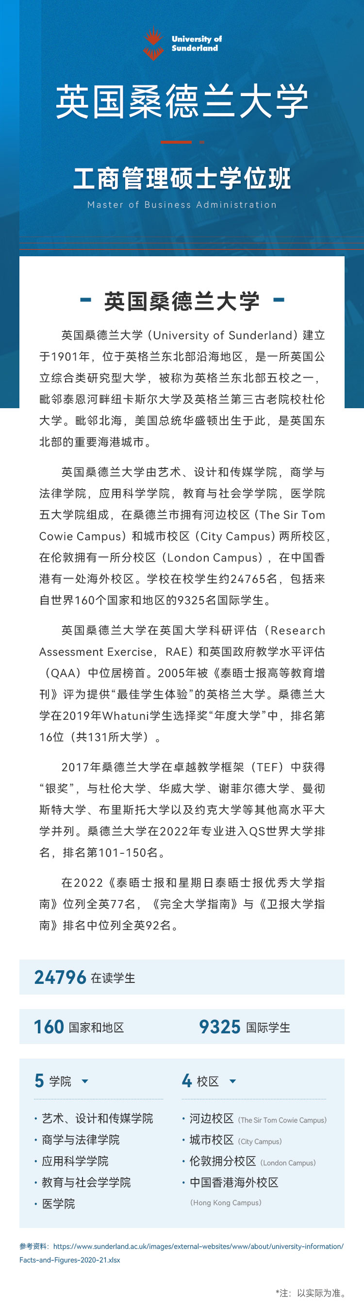 英国桑德兰大学工商管理硕士学位班