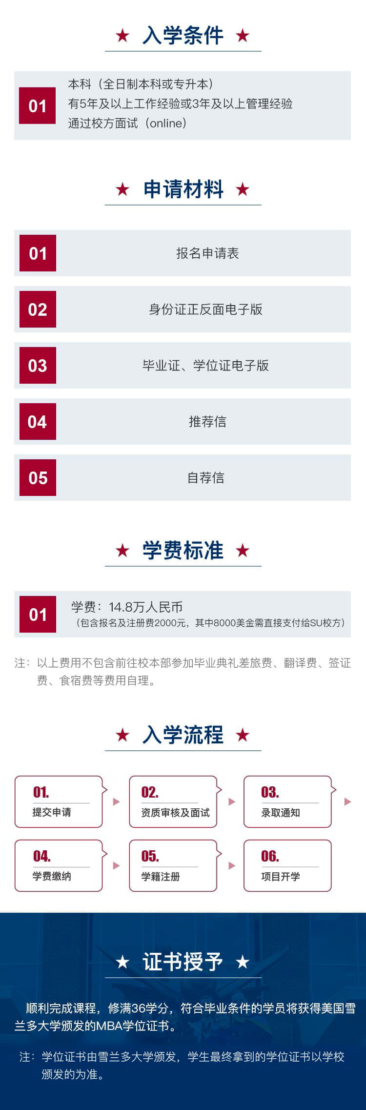 美国雪兰多大学MBA学位班