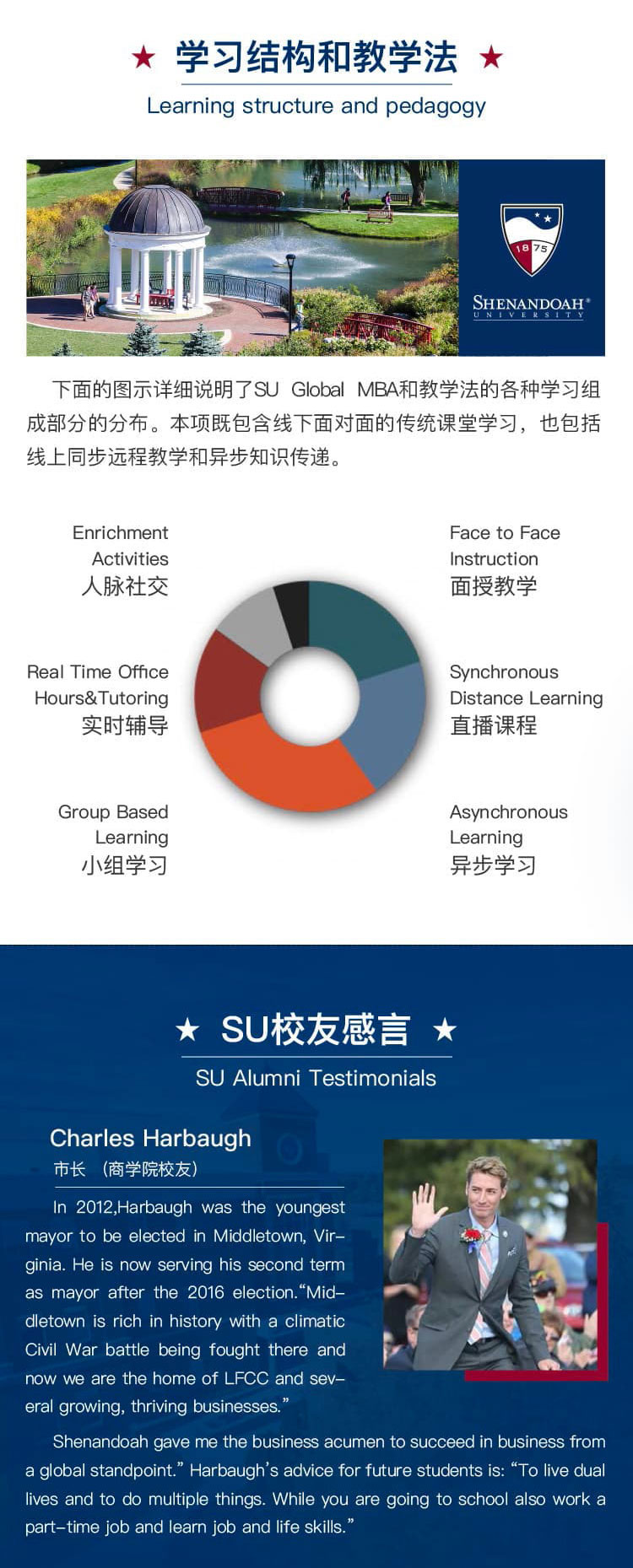 美国雪兰多大学MBA学位班